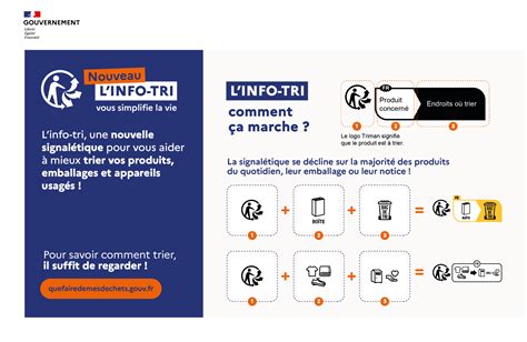 Logo Info-tri et exemples d'utilisation