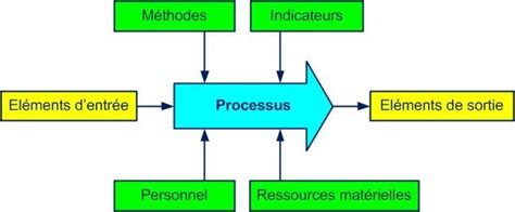 Schéma simplifié du processus TMB