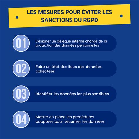 Infographie sur les amendes en cas de non-respect des restrictions d'eau