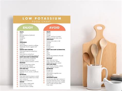 Tableau des aliments riches et pauvres en potassium