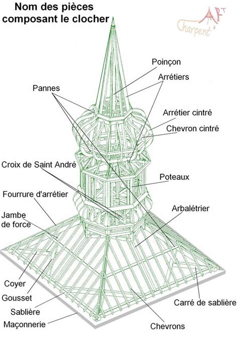 Illustration d'un clocher à bulbe baroque