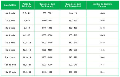 Tableau de calcul de quantité de paillage d'ardoise