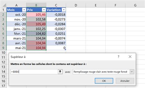 Capture d'écran de la mise en forme conditionnelle pour les nombres