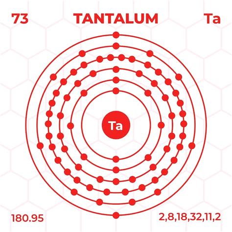Structure atomique du tantale