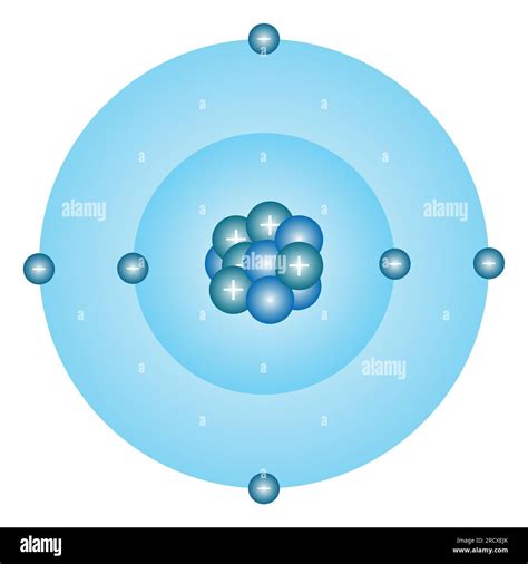 Structure atomique du lanthane