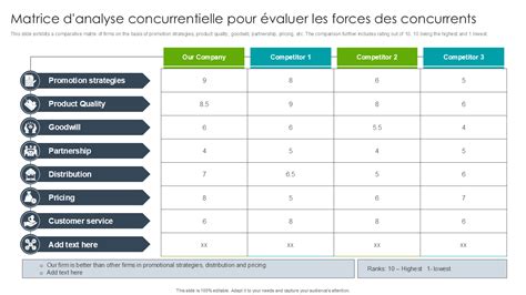 Étude de marché et analyse concurrentielle