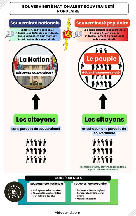 Graphique illustrant l'impact d'un score de souveraineté élevé vs faible sur la résilience d'une entreprise