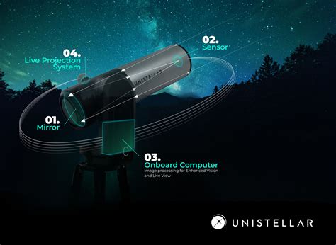 Logo d'Unistellar et ses produits eVscope