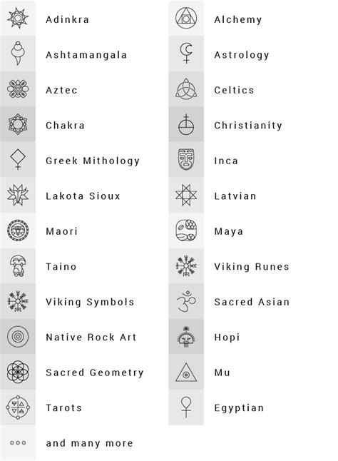 Tableau des symboles funéraires et leurs significations