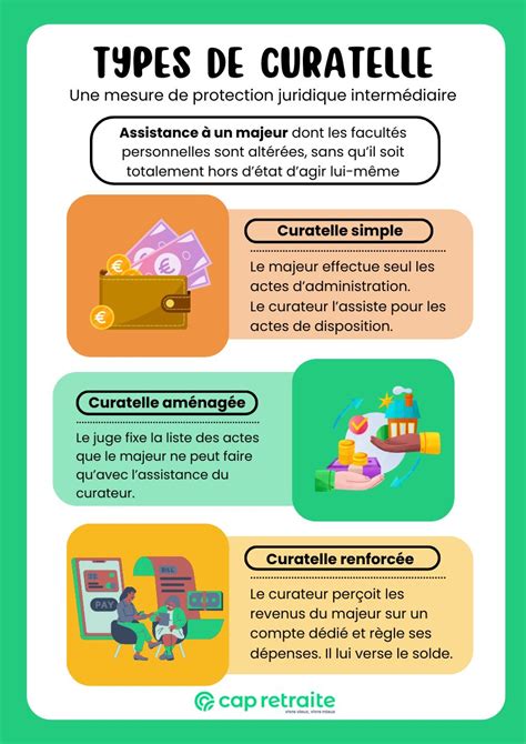 Infographie illustrant les étapes de la gestion comptable d'une tutelle ou curatelle