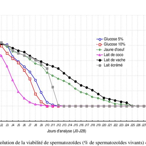 Diagramme du fonctionnement du SpermFilter® pour la concentration des spermatozoïdes