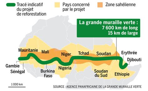 Schéma de la Grande Muraille Verte traversant l'Afrique