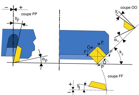 Diagramme des angles de coupe et de la position du poignet avec un sécateur ergonomique