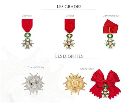Les grades et insignes de l'ordre de Malte