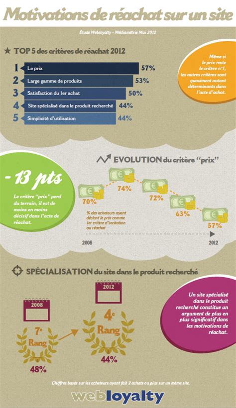 Infographie sur les motivations courantes derrière la scarification