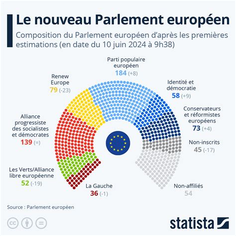 Infographie expliquant la répartition du pouvoir de vote au sein de la SCIC Fermcoop