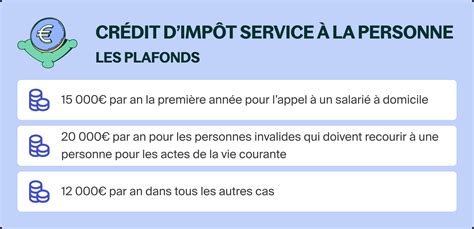 Graphique expliquant les crédits d'impôt pour les services à la personne