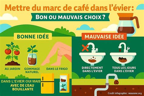 Schéma explicatif du fonctionnement du marc de café pour déboucher une canalisation