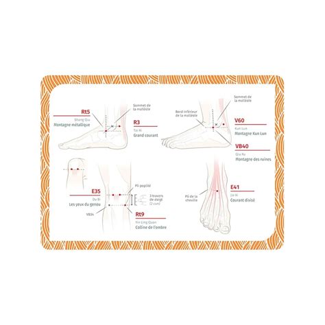 infographie illustrant les points de pression et les zones de détente pour la future maman