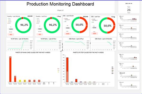 Interface du moulin montrant la sélection des recettes et le suivi de la production en temps réel