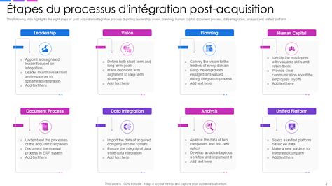 Schéma d'intégration d'éléments visuels en web design