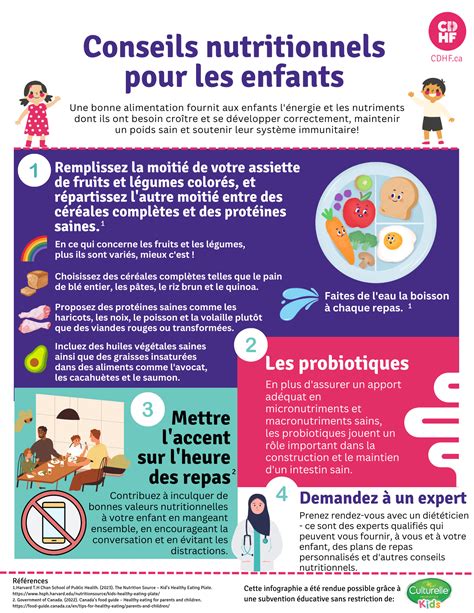 Infographie sur les bienfaits nutritionnels des argouses
