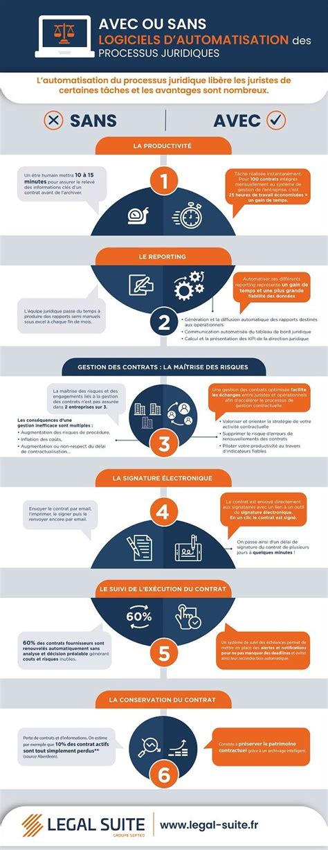 Infographie illustrant les étapes de sauvetage d'un hibiscus atteint de pourriture racinaire