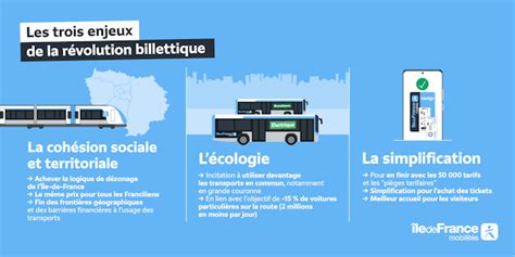 Évolution du système de billettique SNCF
