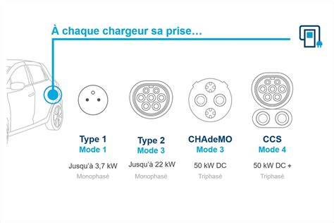 Infographie sur les capacités de charge des différents types de passe-câbles