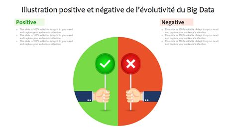 Schéma des impacts positifs et négatifs de l'épandage du fumier