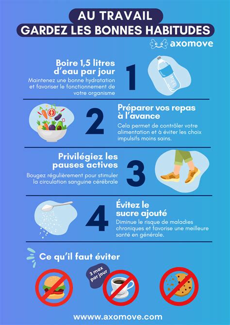 Infographie sur les bonnes pratiques de prévention des maladies des agrumes