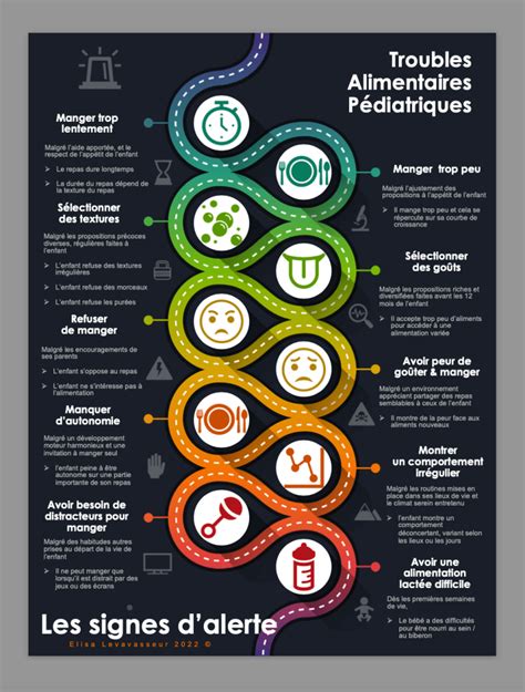 Infographie sur les signes d'alerte d'abus