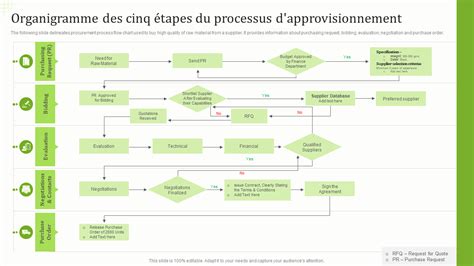 Organigramme du processus de mise sous protection juridique