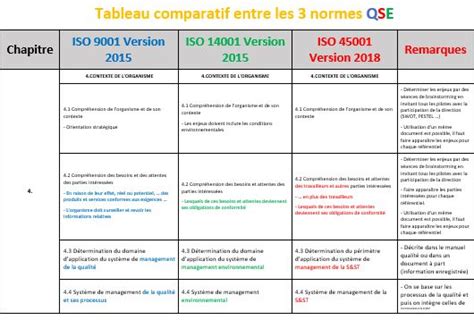 Tableau comparatif des normes pour les amendements organiques