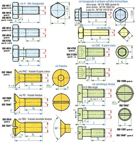 Schéma technique illustrant les différents types de vis et boulons utilisés dans la mécanique agricole et automobile