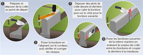 Schéma technique illustrant la pose d'une bordure en béton le long d'une allée en enrobé avec une fondation empierrée