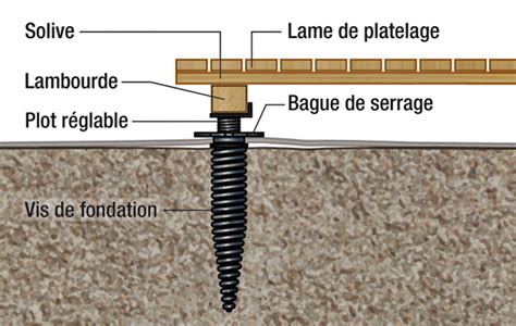 Schéma d'implantation des vis de fondation pour une terrasse