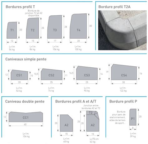 Schéma des différents profils de bordures en granit (Type P, T, A)