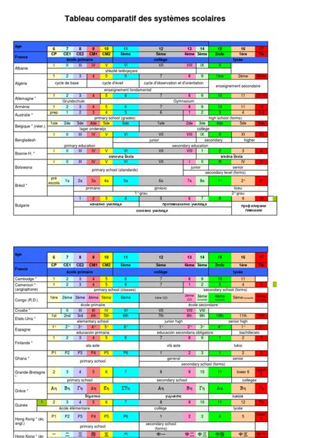 Tableau comparatif des systèmes de guidage
