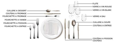 Schéma explicatif des différentes parties d'un couvert à salade ancien