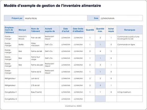 Inventaire et gestion des compétences