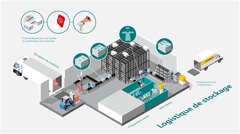 Illustration d'un stockage temporaire au champ conforme à la réglementation