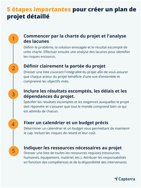 Plan détaillé du tracé d'un projet de tram-bus en milieu urbain, intégrant des espaces verts