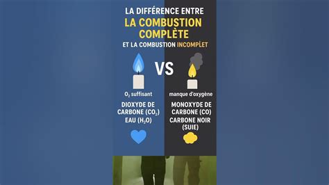 Schéma comparatif entre la combustion et la vaporisation des plantes