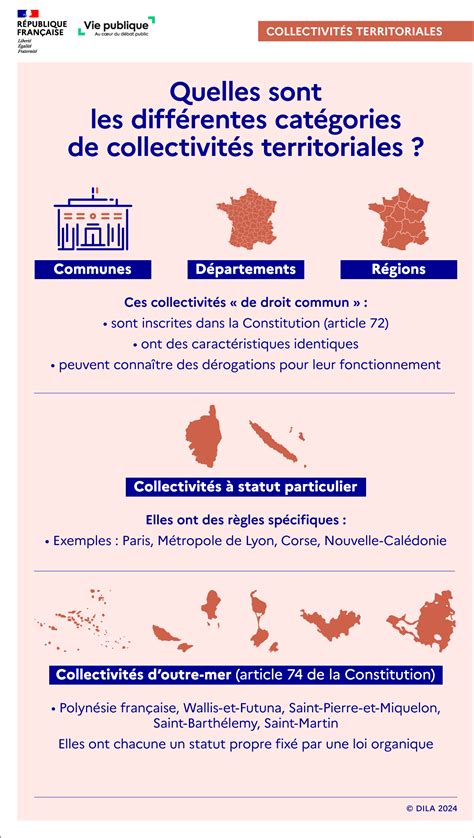 Infographie présentant les différentes catégories de matériel de location