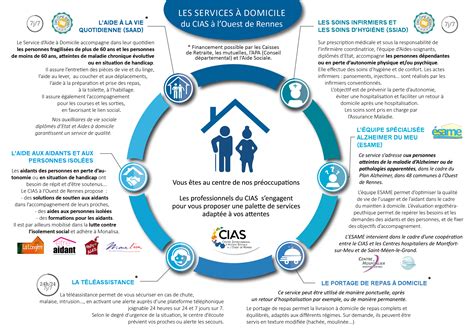 Carte des zones d'intervention des services d'aide à domicile