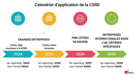 Calendrier d'application de la corne broyée