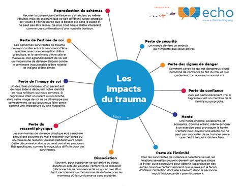 Infographie sur le lien entre trauma et résilience collective