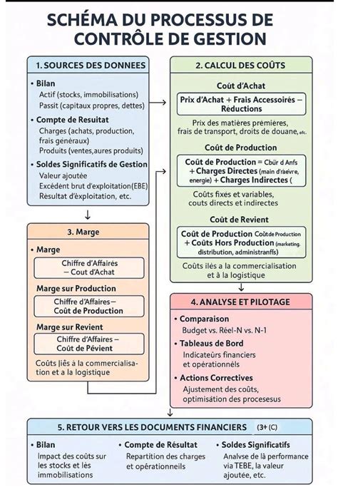Schéma explicatif du processus de yamadori