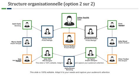 Schéma organisationnel des structures professionnelles agricoles